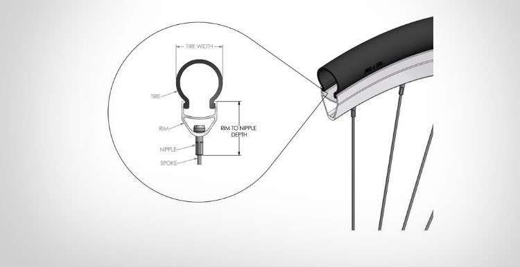 Headlights and Brake lights for your bicycle