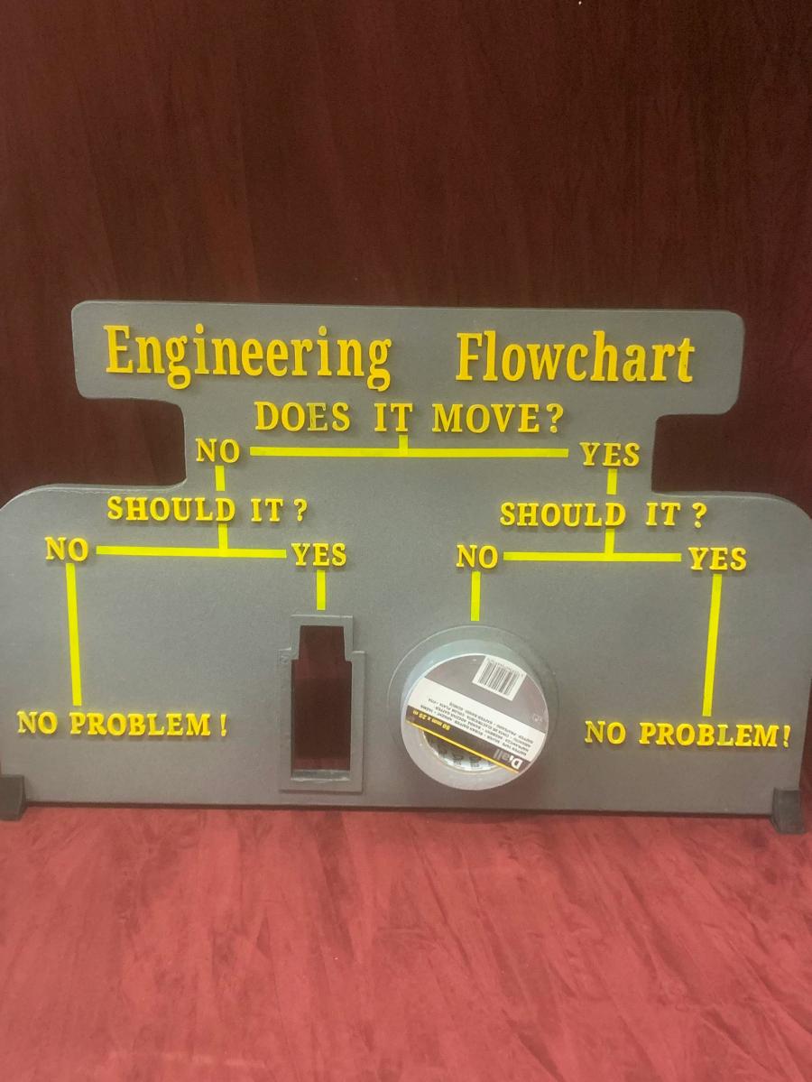 Funny Engineering Flowchart Sign WD-40 Or Duct Tape