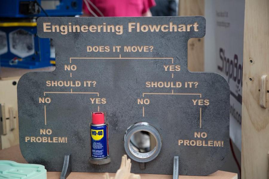 Funny Engineering Flowchart Sign WD-40 Or Duct Tape