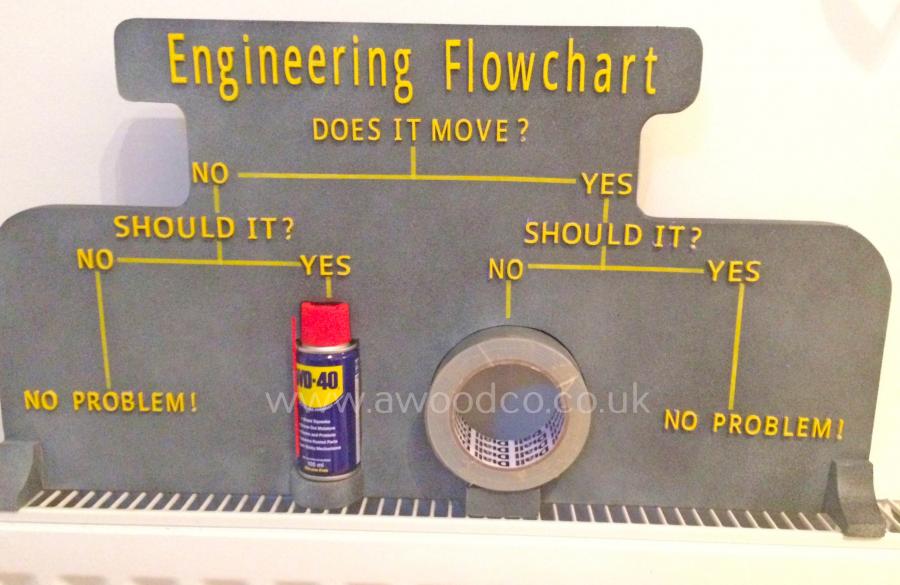 Funny Engineering Flowchart Sign WD-40 Or Duct Tape