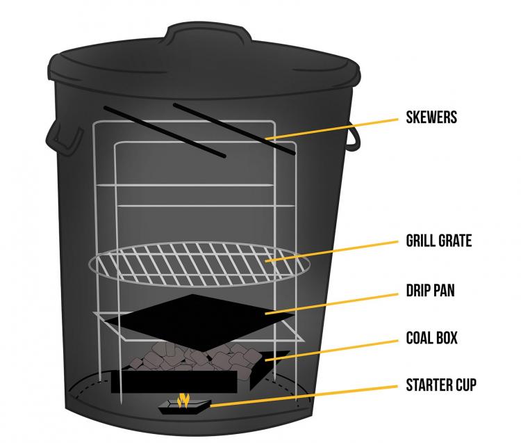 Trash hotsell can grill