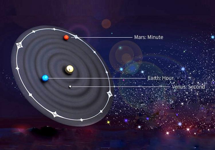 Magnetic Solar System Clock Uses Rotating Planets To Tell Time