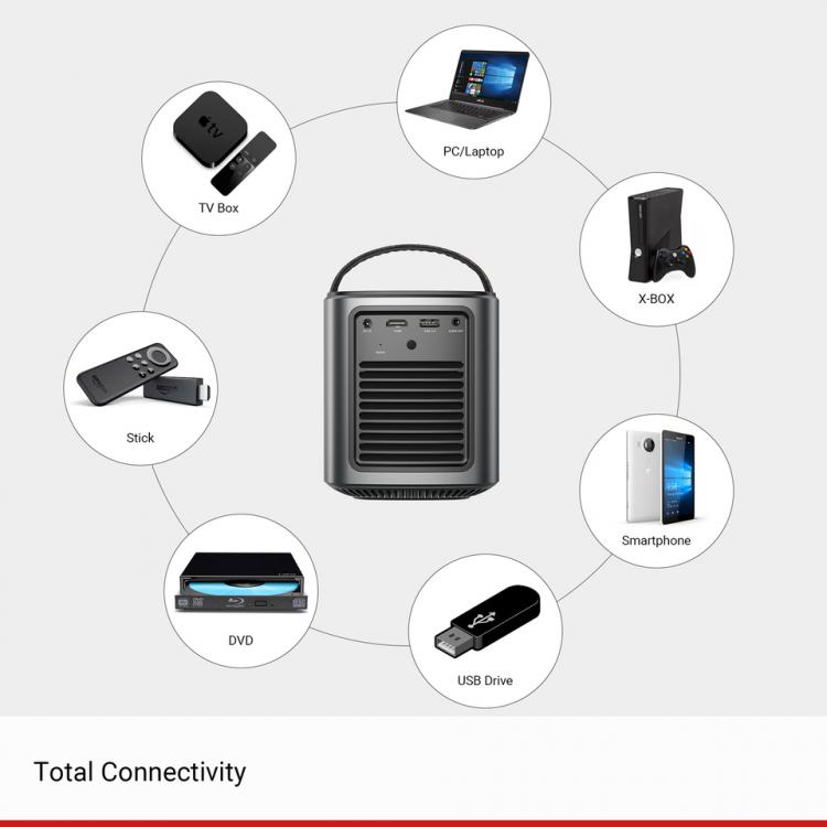 nebula projector connect to laptop