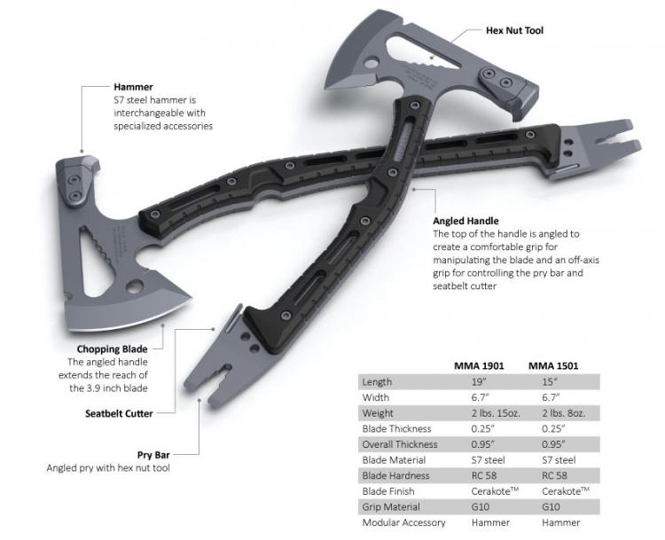 best all porpose table tool