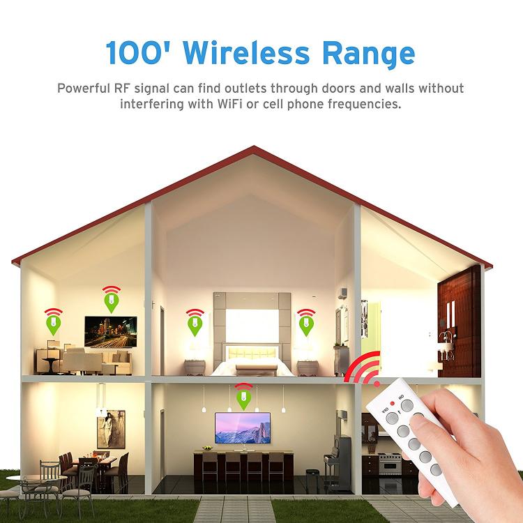 Etekcity Upgraded Wireless Remote Control Electrical Outlet Switch