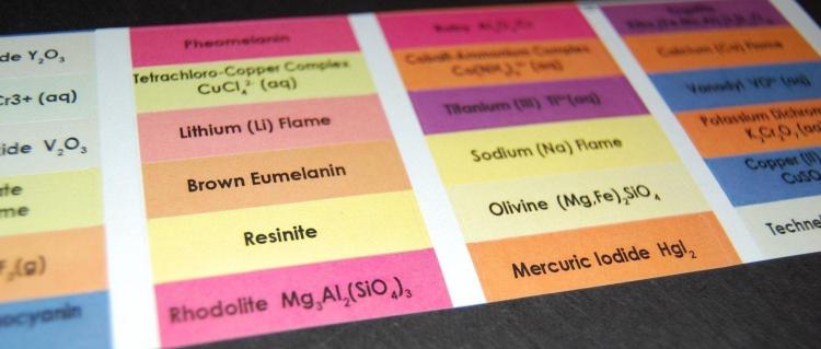 Chemistry Crayon LABELS Set of 120 Labels 