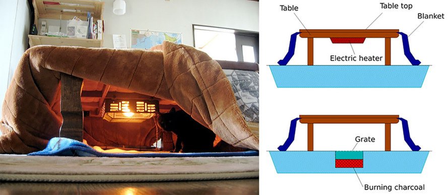 This Heated Kotatsu Table Lets You Nap Work Or Eat While Keeping Super Cozy 0036