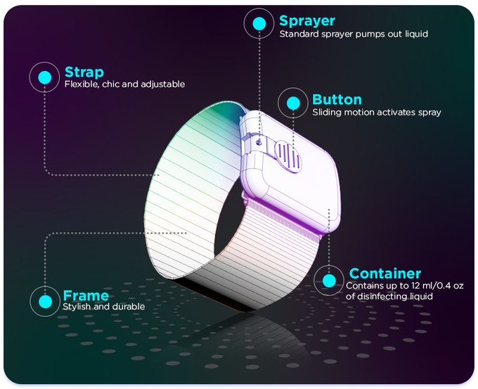 Wearable Hand Sanitizer Dispenser Pumps Disinfectant Into Your Palm - Pumpix wrist band sanitizer spray