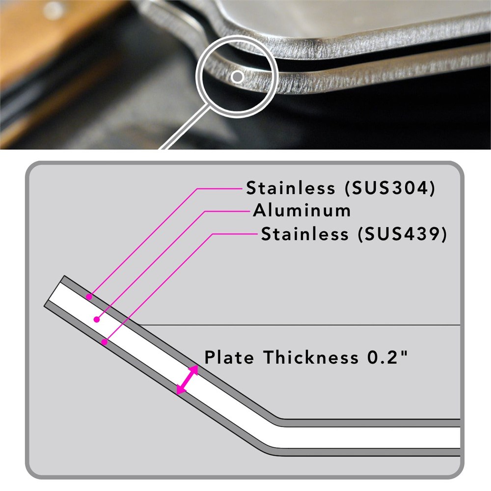 Compact modular grill plate layered stainless steel and aluminum construction diagram