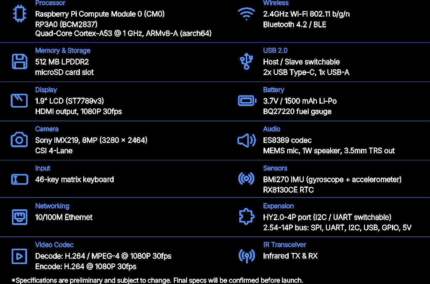 CardputerZero specification chart listing processor display battery camera and expansion details
