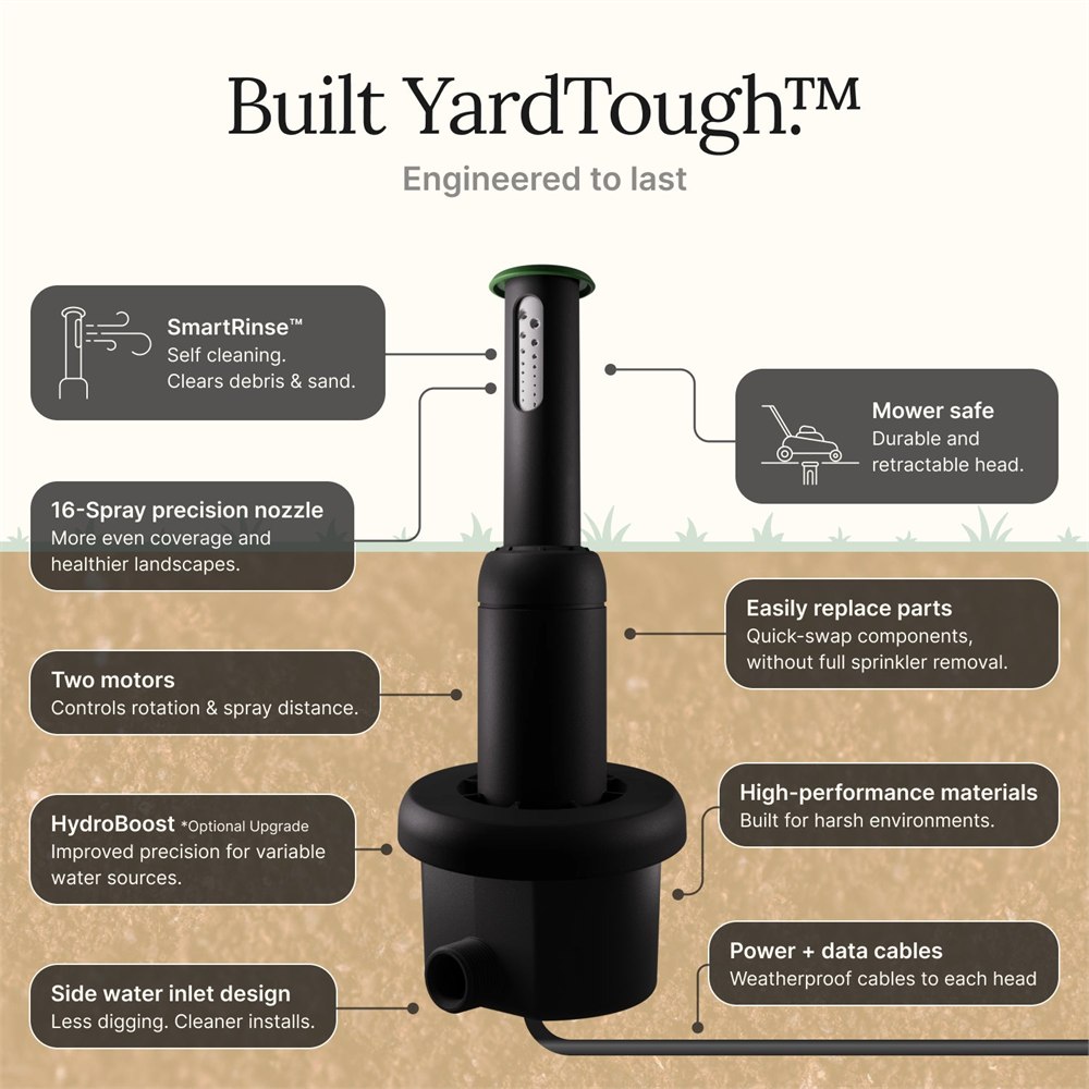 Irrigreen Smart Sprinkler Head 3 product detail view.