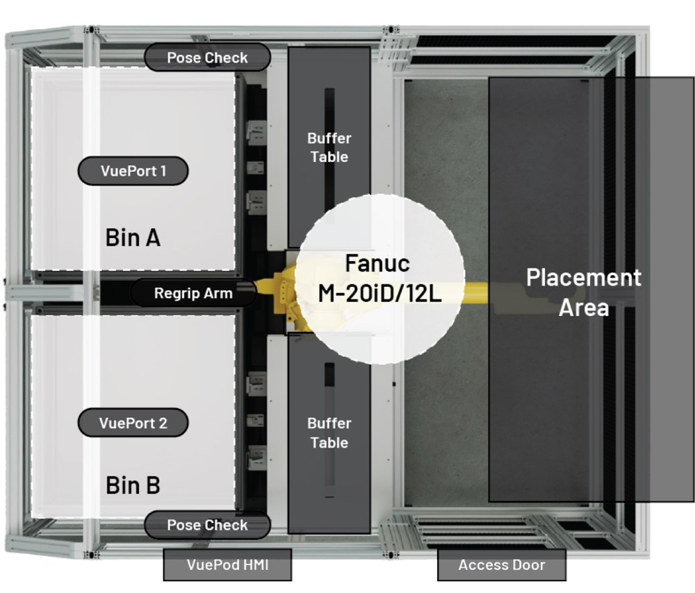 Top-down layout diagram of the Apera AI VuePod cell showing bins, pose check, robot, buffer table, and placement area