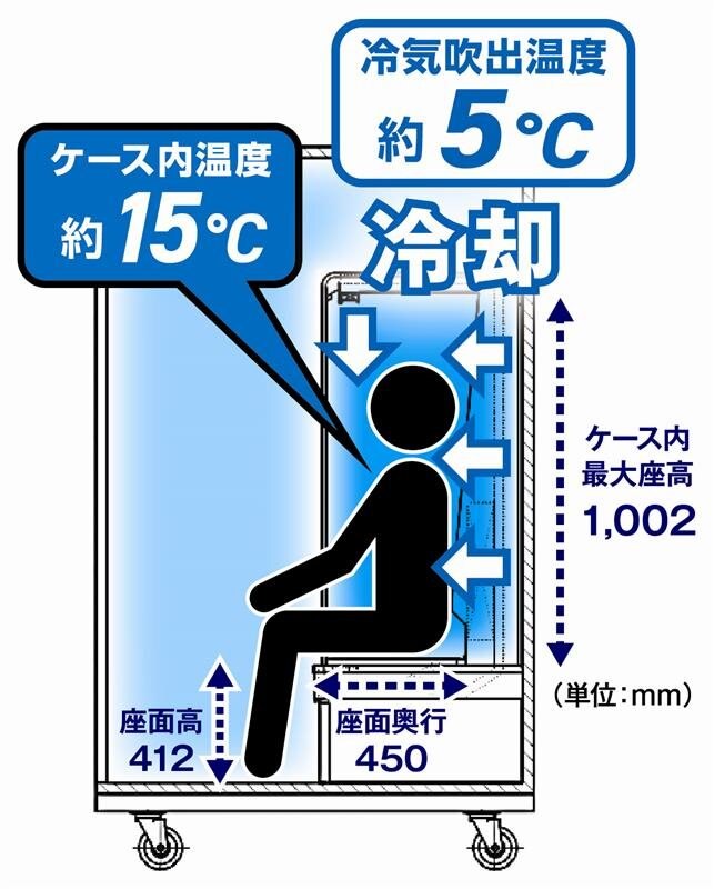 Diagram showing Do Hiemon Box cold airflow around a seated user