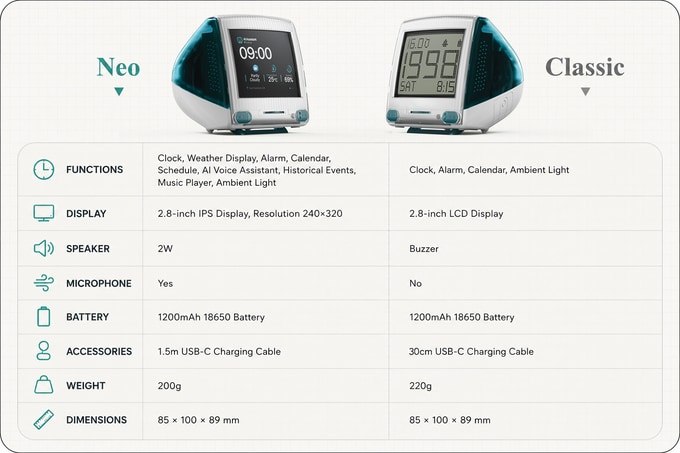 Official specification comparison for TIMECAPSULE G3 Classic and Neo