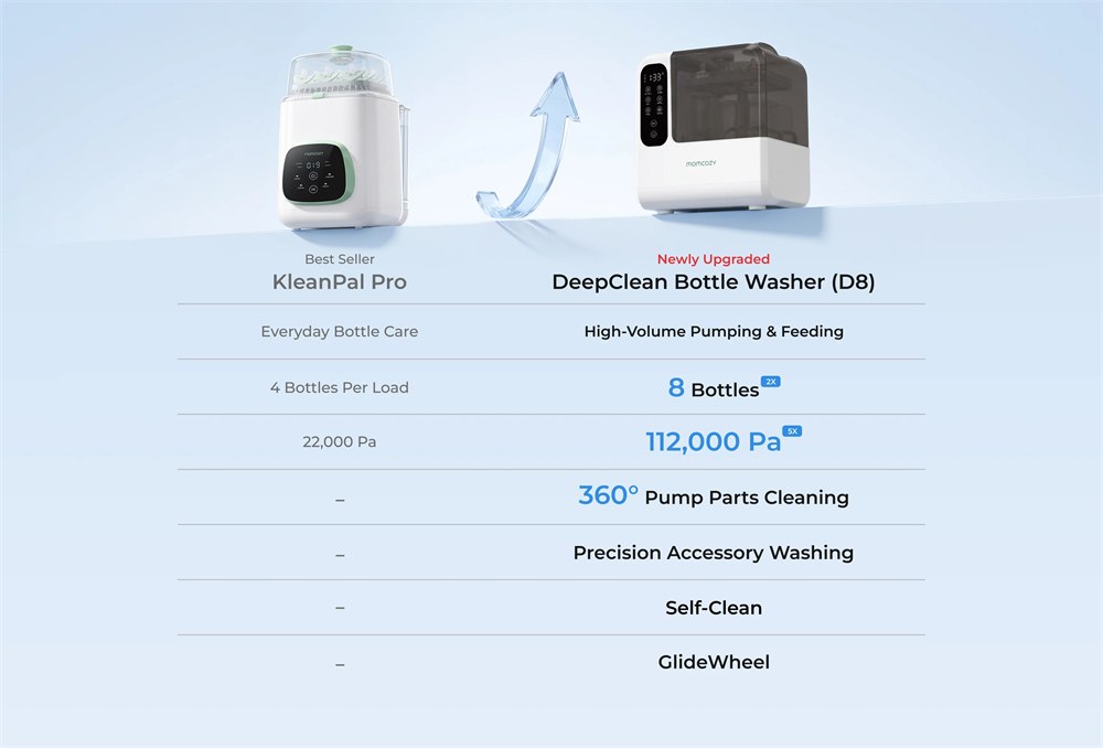 Momcozy comparison of D8 and KleanPal Pro bottle washers