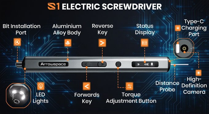 Manufacturer diagram identifying the driver controls and rear camera