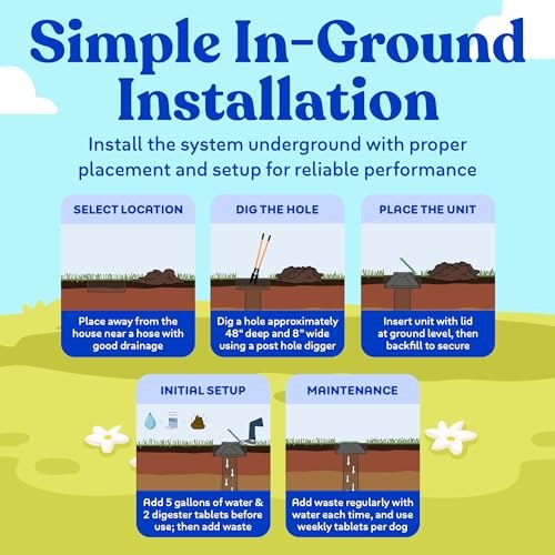 Seller illustration of installing and maintaining the in-ground dog waste digester