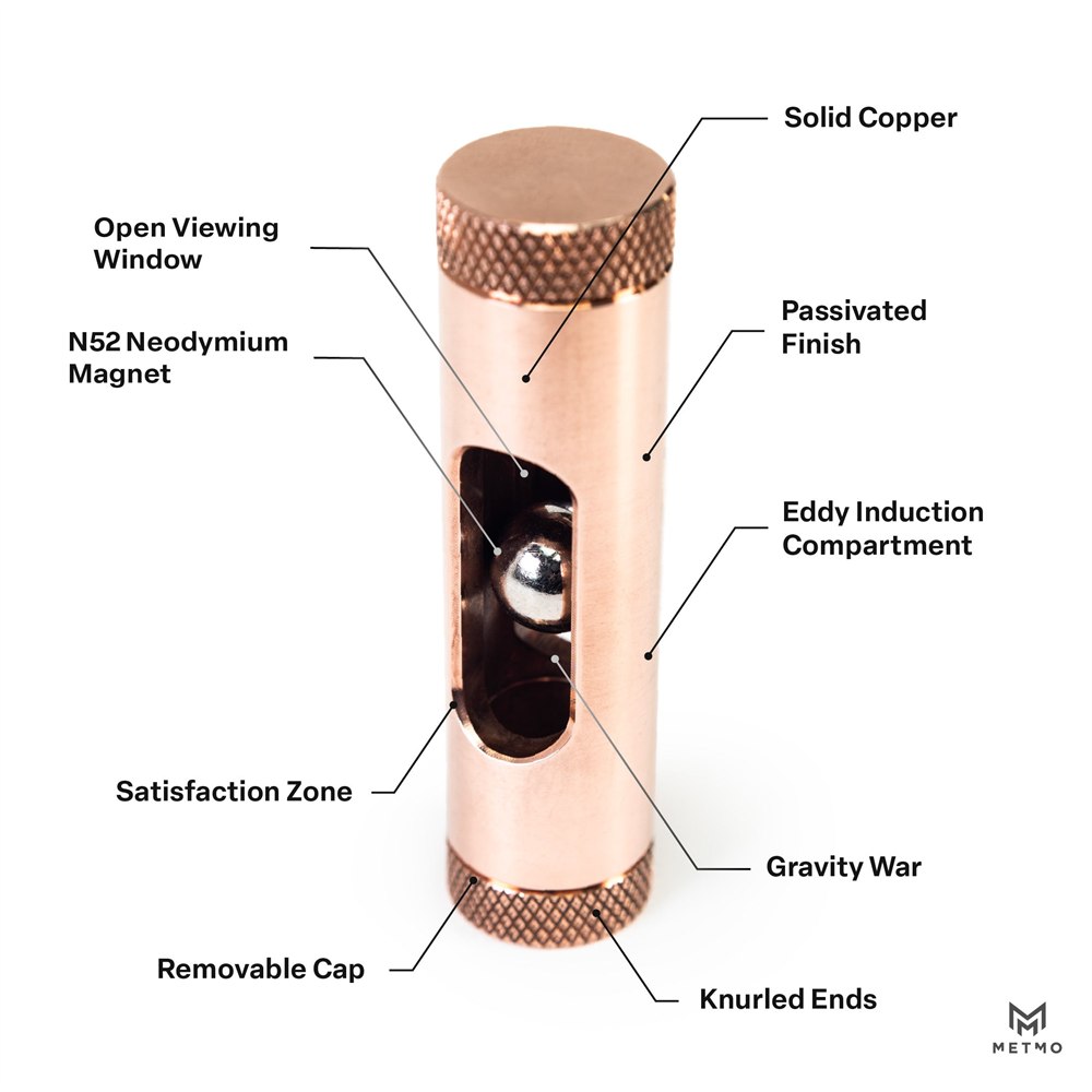 MetMo manufacturer diagram identifying the viewing window, magnet and removable caps
