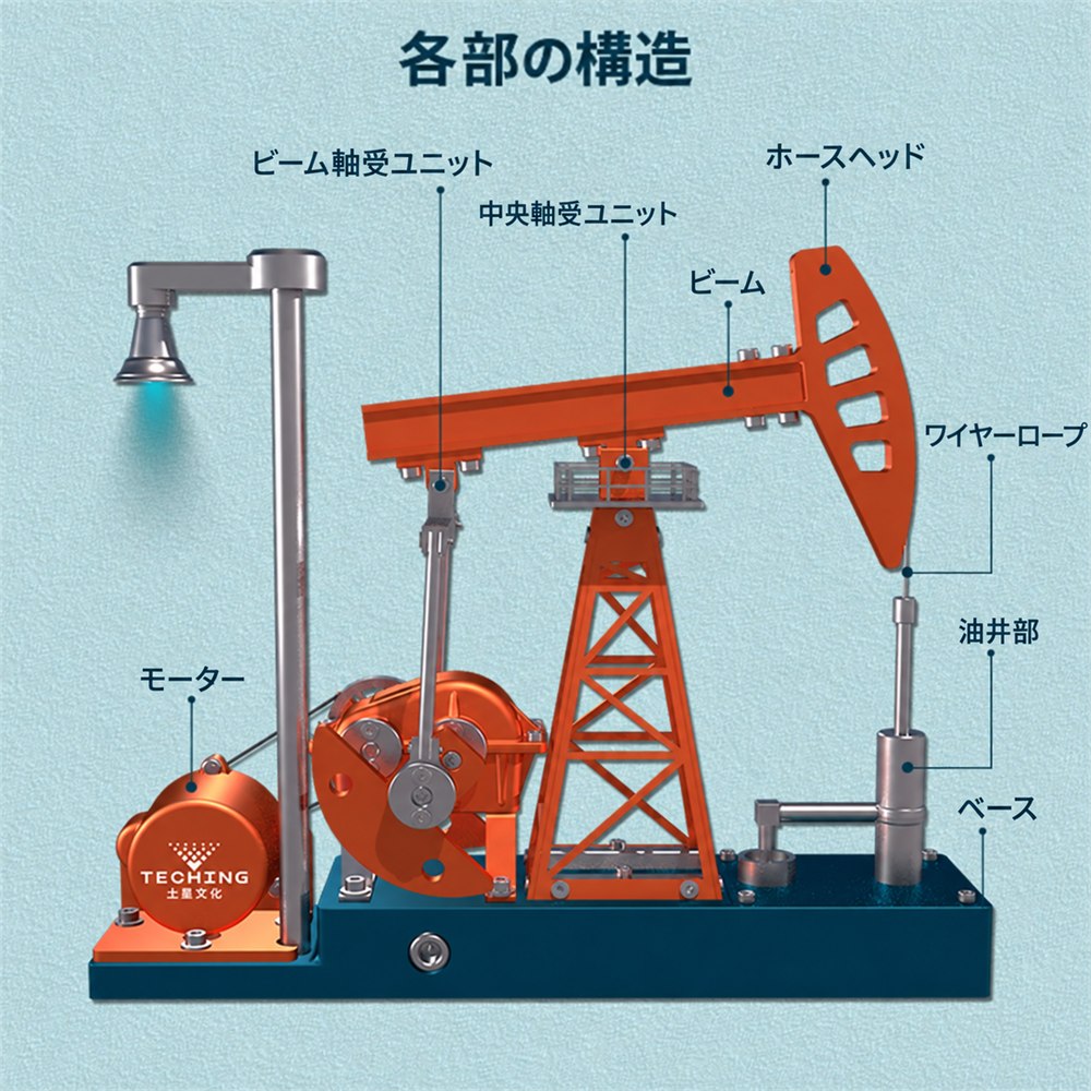 Reverse side of the TECHING pump jack with labeled mechanical components
