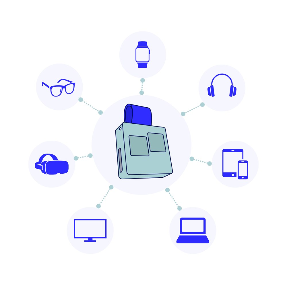 Manufacturer illustration of compatible device categories